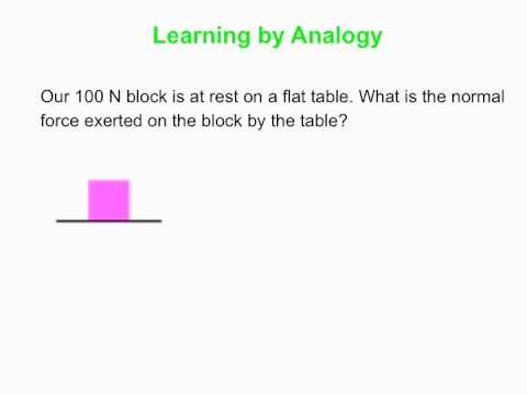 PY105 pre-class video for session 34 - Fluids and Newton's second law