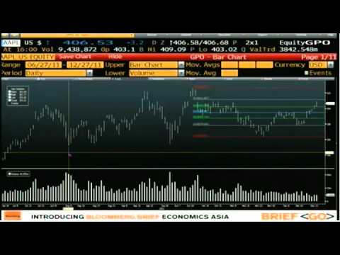 Dec 27 Daily Stock Market Recap by TFNN - 2011