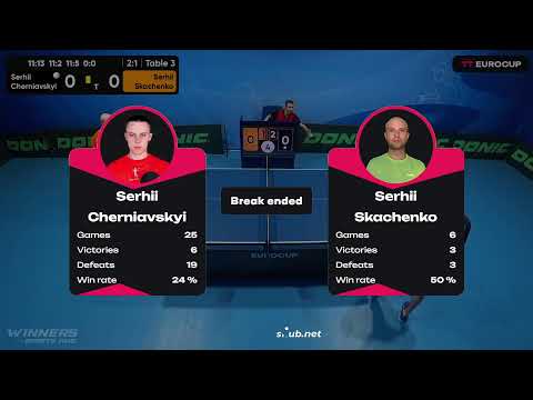 09:55 Serhii Cherniavskyi 3-1 Serhii Skachenko 28.04.2023 TT Euro.Cup Ukraine Master. Table 3