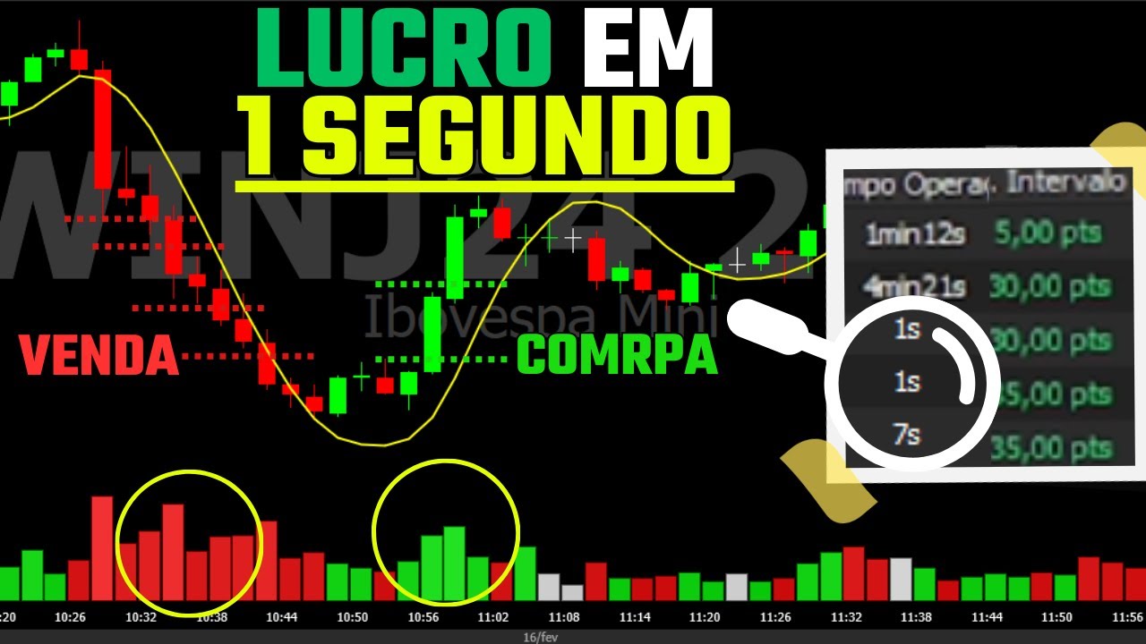 Média Móvel de Hull |  Scalp com 100% de acerto!?