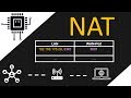 NAT Network Address Translation SNAT DNAT Port Forwarding Netzwerktechnik