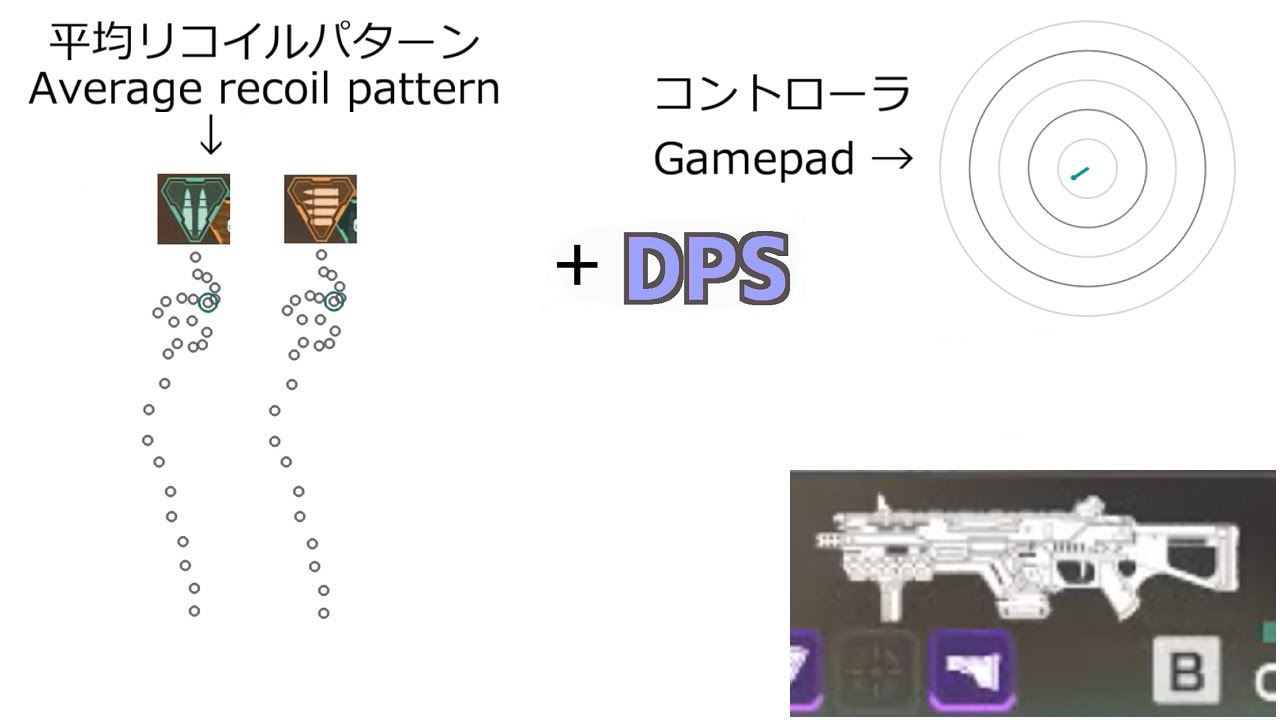 CAR SMGの正確なリコイルパターンとリコイルコントロール+DPS Apex Legends [PC/PS4]