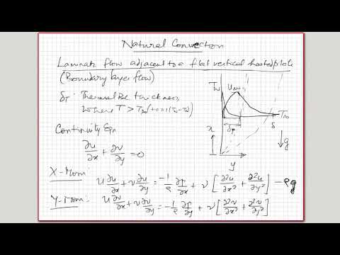 Lecture 18 Laminar Natural Convection vertical flat plate order of magnitude analysis