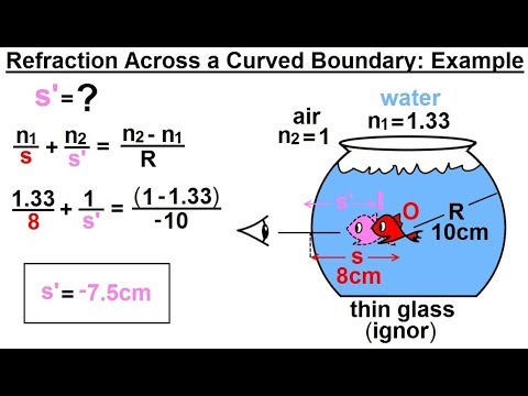 Physics Optics Ch 58 1 Refracting Surfaces 1 of 22 Refraction at a Flat Surface Case 1