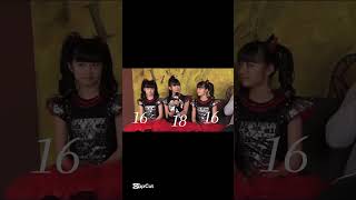 Download lagu Lowkey missing Yui today 🫤 #babymetal #yuimetal #moametal #sumetal #momometal mp3