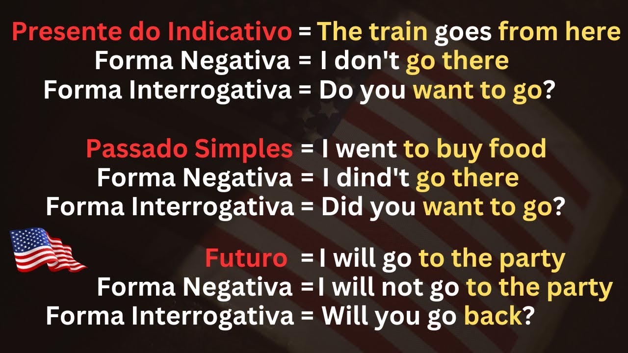 Aprenda de uma vez por todas o verbo TO GO / IR em Inglês #6 | Curso de Inglês | Aprenda Inglês