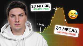Отчет за 24 месяц: Торговые Боты, Копитрейдинг и Заработок на DEX Пулах Ликвидности и Фондовом Рынке