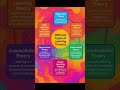 Types Of Learning Theories 6 Different Learning Styles And Theories