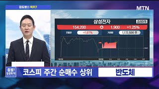 [김도형의 럭키7] 2차전지주 부활은 이제 시작! "탑픽 새빗켐, 전고점 돌파 도전" / 머니투데이방송 (증…