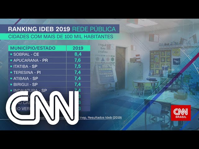 Série especial CNN: Sobral (CE) mostra como melhorou o ensino básico na pandemia | CNN SÁBADO