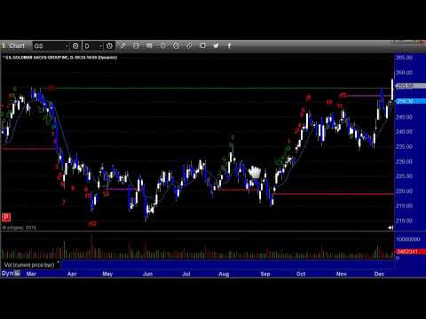 Stock Trading: Economic Roadmap and Index Preview for the Week of January 8, 2018