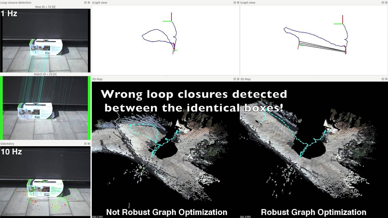 RTAB-Map: Robust Graph Optimization with GTSAM and Vertigo