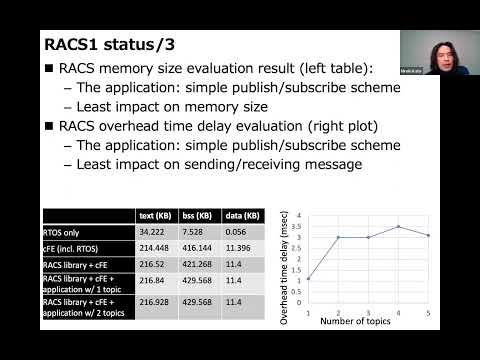 FSW 2022: ROS and cFS System (RACS) - Hiroki Kato
