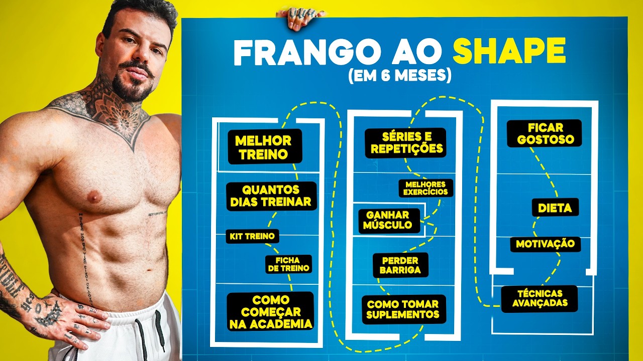 Guia Completo Para Colocar o Shape em 2024 (Do Iniciante ao Avançado)