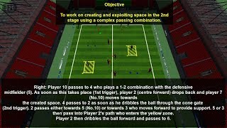 CREATING AND EXPLOITING SPACE USING A COMPLEX PASSING COMBINATION/FOOTBALL TRAINING PRACTICES