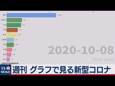コロナ感染症の場合:10月中に必ずやるべき