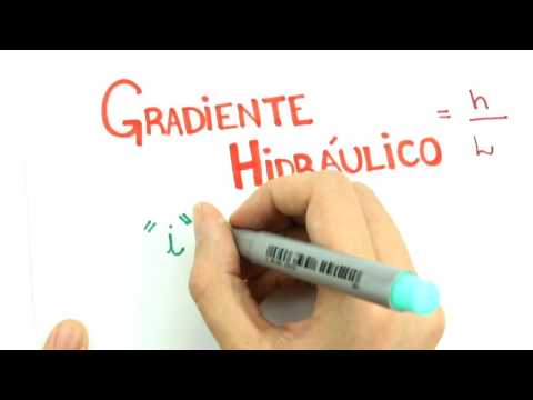 Me Salva! ANS02 - Permeabilidade (Lei de Darcy) - Mecânica dos Solos