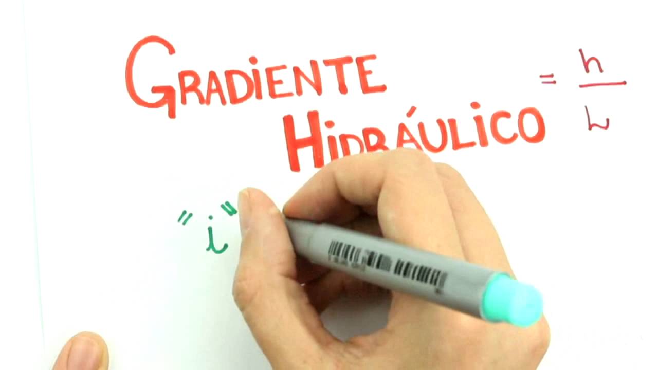 Me Salva! ANS02 - Permeabilidade (Lei de Darcy) - Mecânica dos Solos