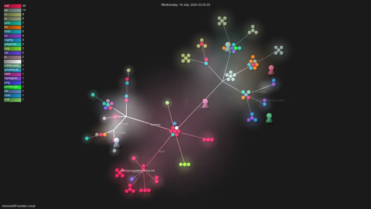 microsoft/Foundry-Local - Gource visualisation