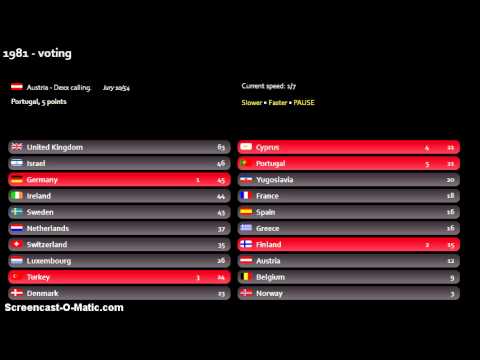 1981 'Song of songs' contest - voting (part 1)