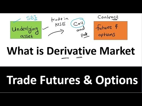 Futures and Options || Introduction to Future trading || Derivative market||----Part 1 Video