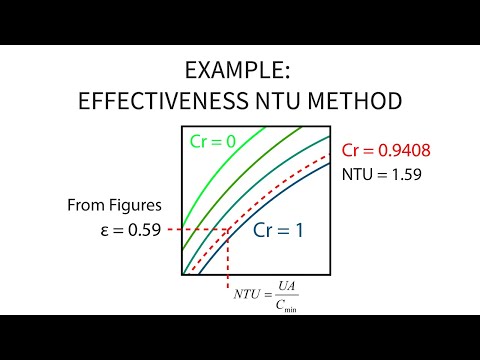 Heat Transfer L33 p3 - Effectiveness-NTU Method - Rating Problem