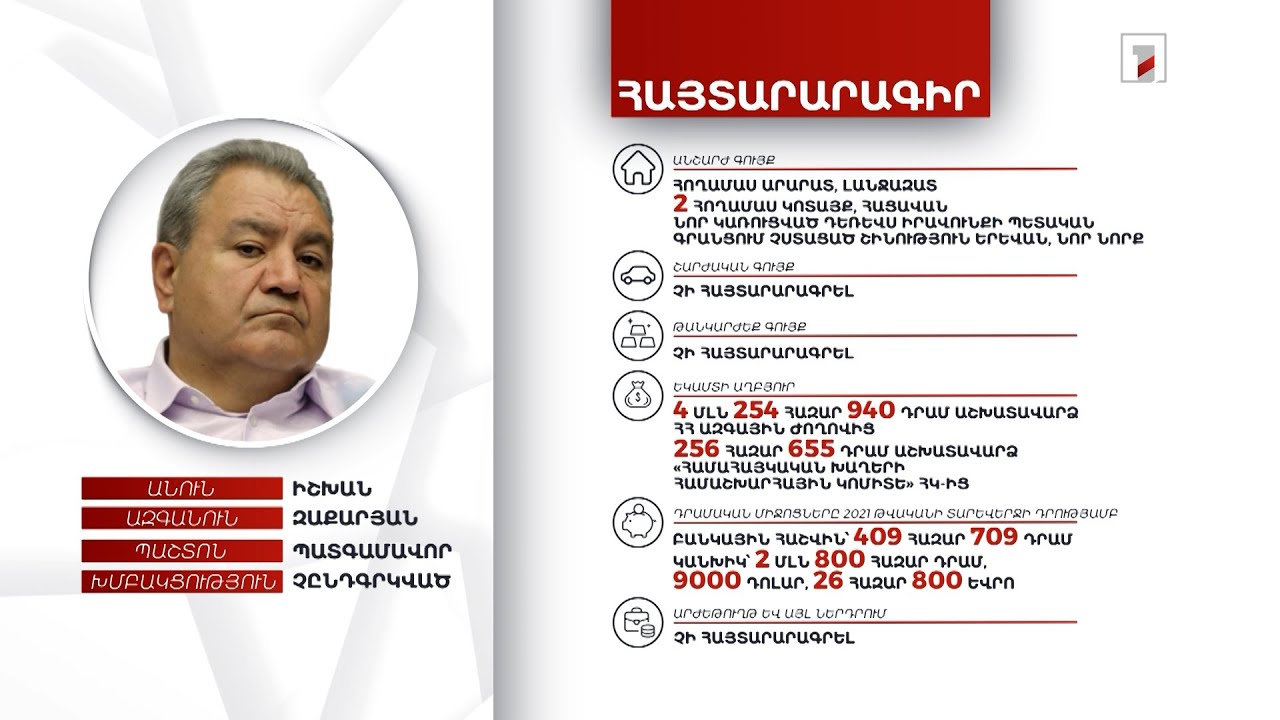 4 անշարժ գույք, 26 հազար 800 եվրո. պատգամավոր Իշխան Զաքարյանի հայտարարագիրը