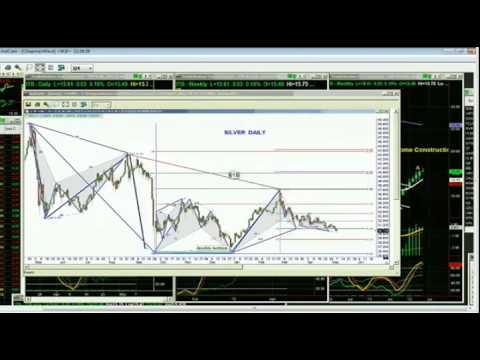 May 7th Trade What You See with Larry Pesavento - 2012