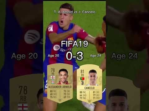 「FIFA 21」: サッカーシミュレーションの拡張を目的とした新機能