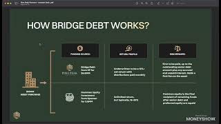 Be the Bank: Real Estate Bridge Debt Financing