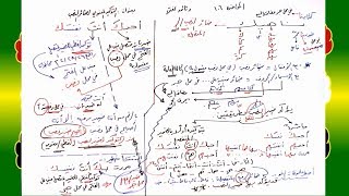 صورة 106 √ التوكيد المعنوي لضمائر النصب