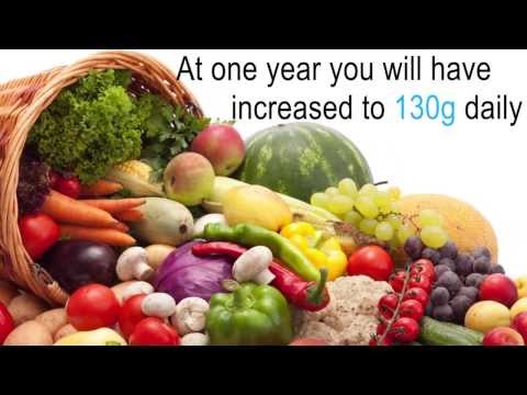 Gastric Bypass and Sleeve Gastrectomy: Post-Operative Education - Nutrition review