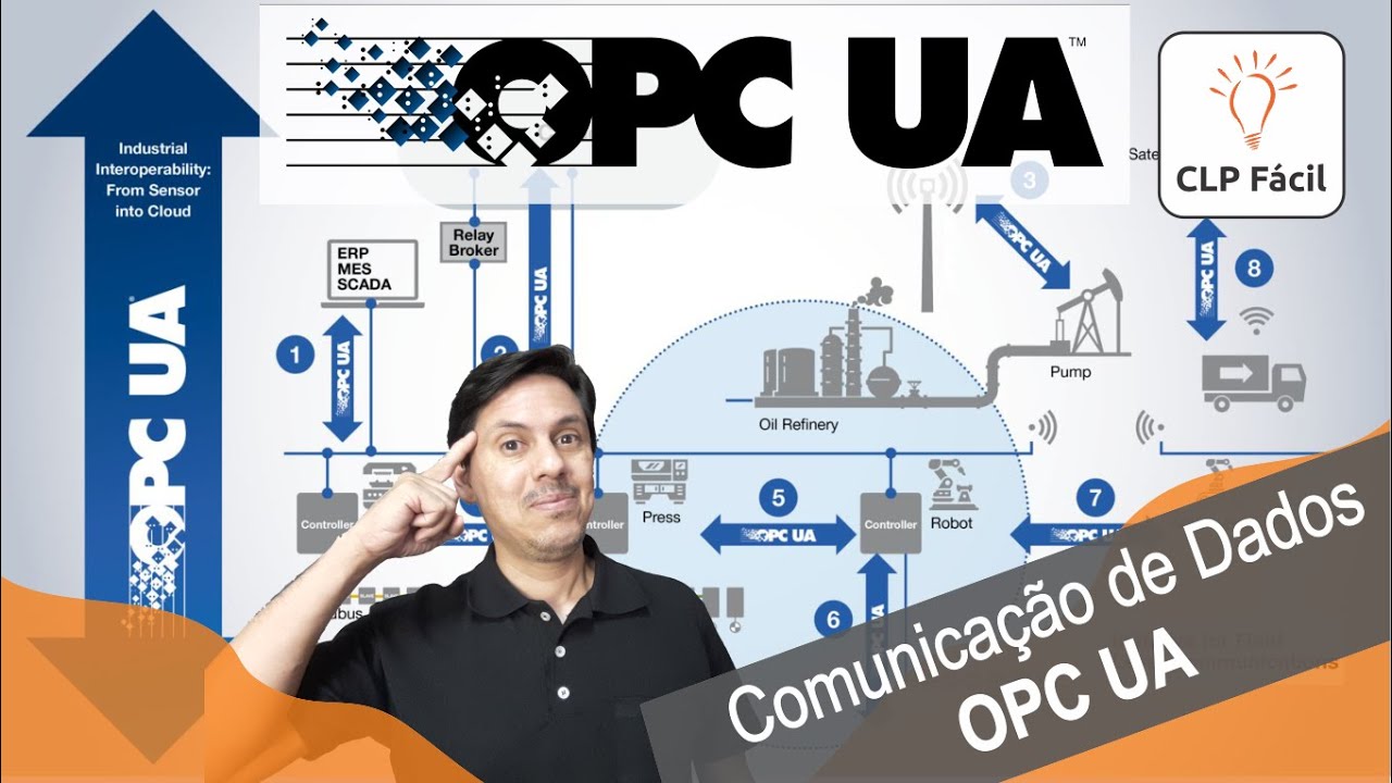 Comunicação de Dados via OPC UA | CLP Fácil