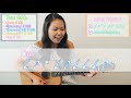 Delicate Guitar Lesson Tutorial EASY - Taylor Swift [Chords|Strumming|Full Cover] (No Capo!)