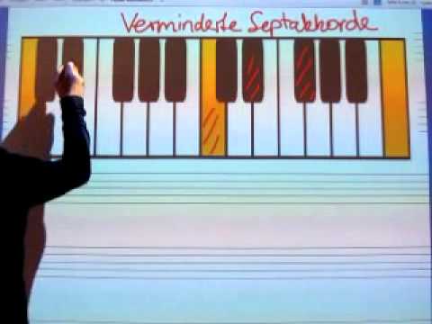 Teil 9.4: Vierklänge, Septakkorde (Der halbverminderte Septakkord)