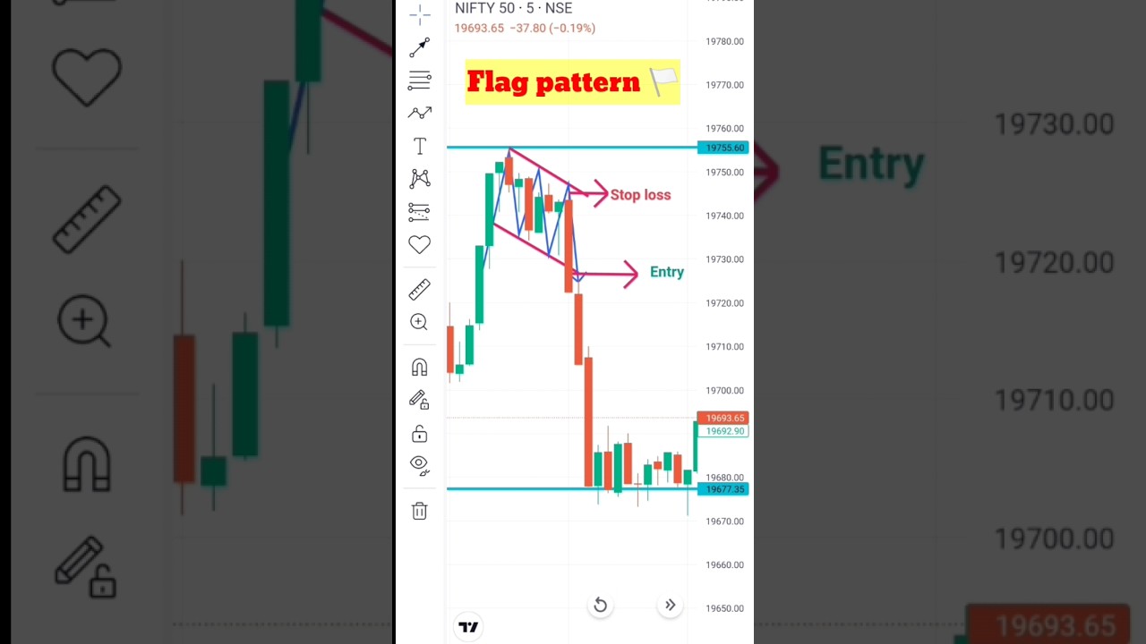 Flag pattern📉 Bearish flag pattern🎯 chart patterns in Hindi#stockmarket#shorts#nifty#trading#vairal