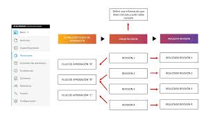 CDE Autodesk Construction Cloud - 09 Revisiones inicio