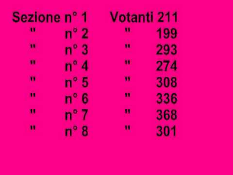 Elezioni comunali di Girifalco - Rilevazione voti ore 19,00.mpg