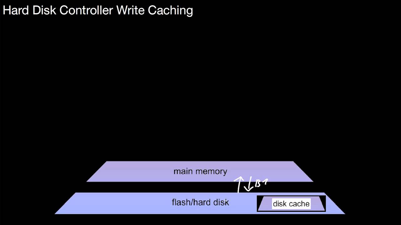 14.117 Hard Disks, Controller Caching