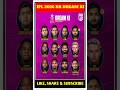 IPL 2026 RR DREAM XI Rajasthanroyals Rr Ybj Cricket 2026 Crickettournament Ipl2026update