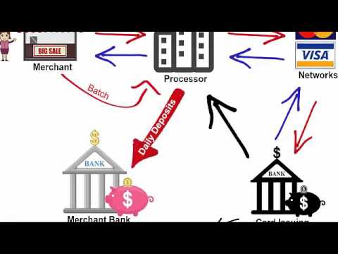 How Credit Card Processing Works   Transaction Cycle 2