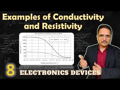 Energy Bands and Classification of Solid Material in Basic Electronics