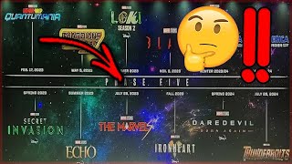 Marvel Cinematic Universe: Phase Five - Narrated Wiki English