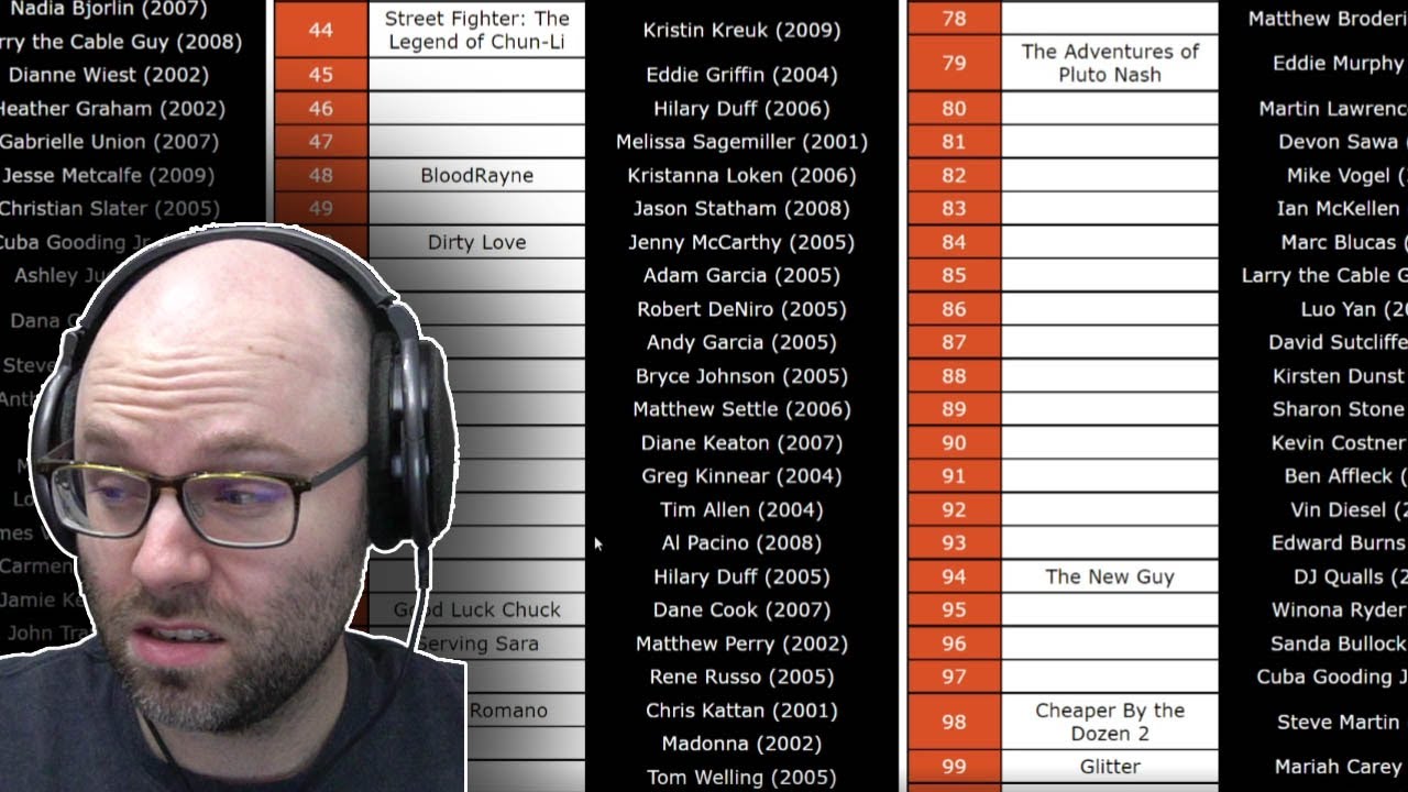 trying (and failing) the hardest quiz on the entire website (Sporcle)