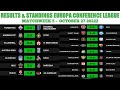 Die Ergebnisse der uefa europa Conference League gestern Abend und die aktuelle Tabelle 2022 heute