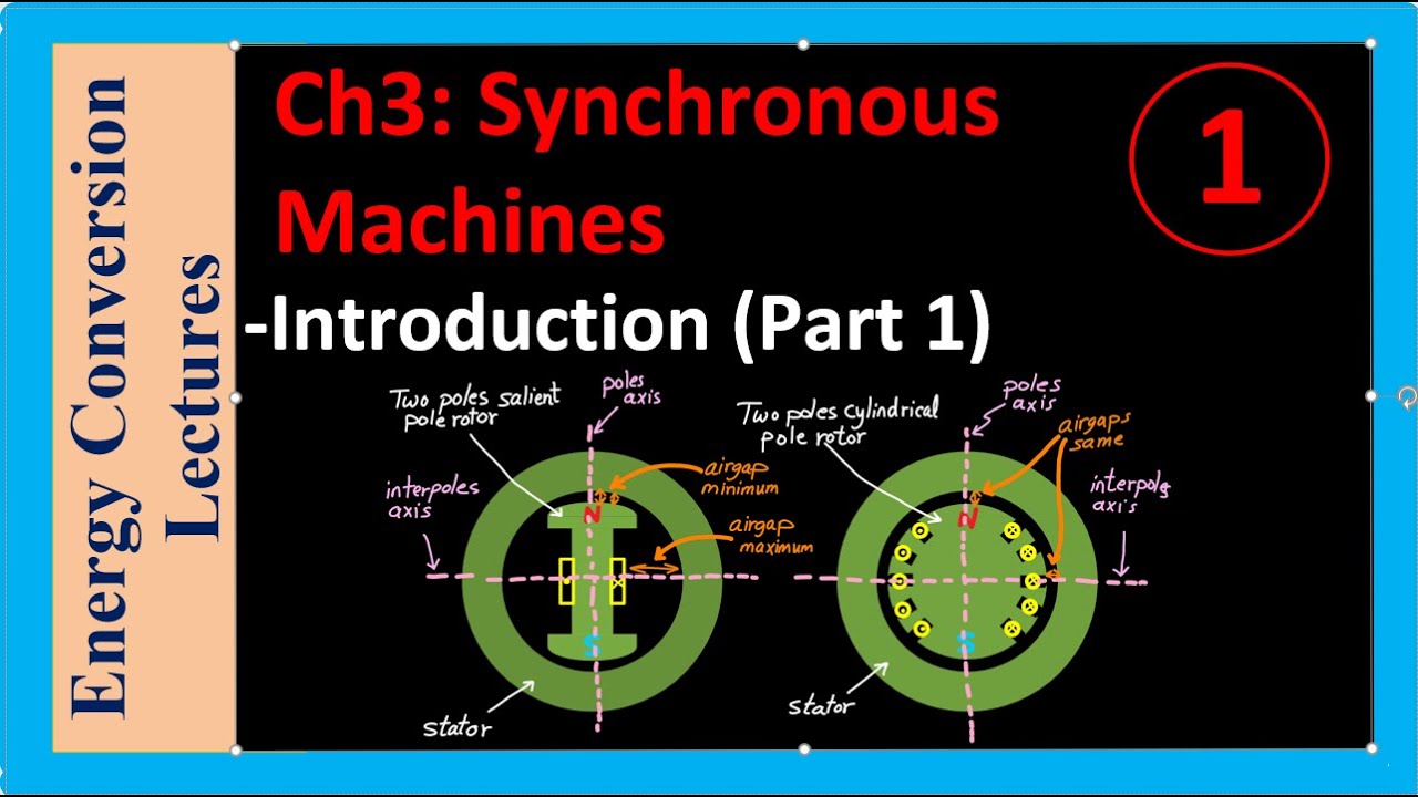 Synchronous Machines - Introduction (Part1)