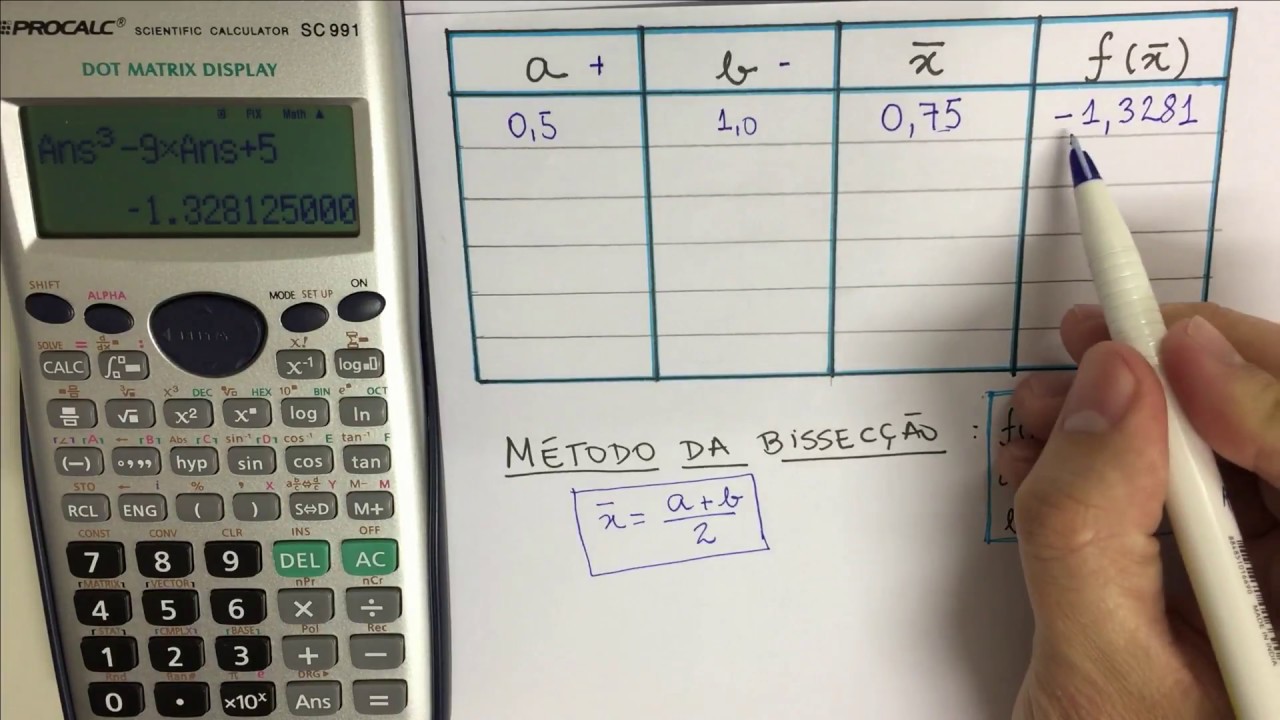 CNUM-004 Zeros de Funções - Método da Bissecção