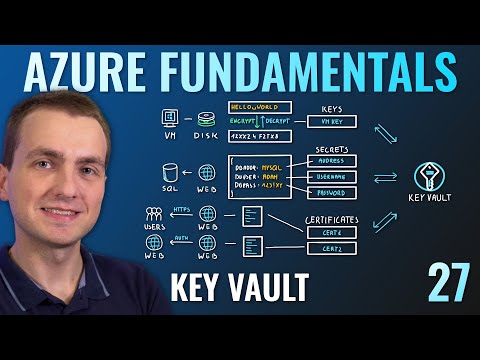 AZ-900 Episode 27 | Azure Key Vault | Secret, Key and Certificate Management