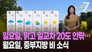 [날씨] 일요일, 맑고 일교차 20도 안팎…월요일, 중부지방 비 소식 [뉴스7]