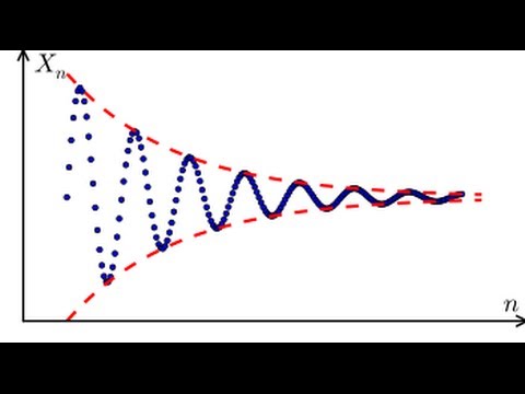 Point-Set Topology 4: Limit Points, Closure and Dense Sets